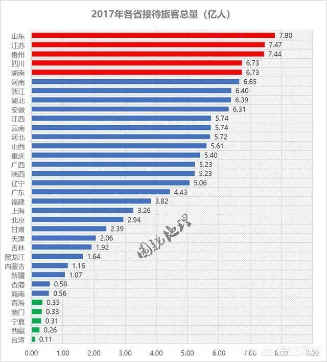 中國有34個省級行政區(qū)，不比經(jīng)濟只看旅游，你認為誰能排名第一？
